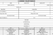 电脑避雷硬件配置表怎么看？如何阅读和理解硬件配置表？