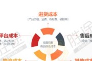 产品定价策略有哪些（6种定价的策略介绍）