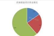 数码相机行业为何未倒闭？倒闭与否的市场分析？