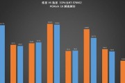 游戏机独显性能如何？遇到问题应该怎么办？