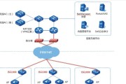 迈普网关默认ip地址怎么设置？设置步骤是什么？