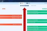 如何使用CPU和显卡性能天梯图查看方法（提升电脑性能，选择合适的硬件升级方案）