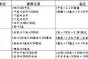 平方米和亩的换算公式是什么？如何快速进行面积单位转换？