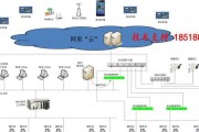 线下监控上云服务器的作用是什么？