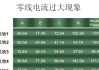 热水器零线发热的可能原因是什么？
