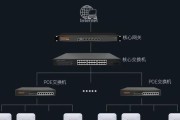 路由器作为ap使用如何设置？