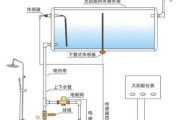 外挂燃气热水器安装的最佳时机是什么时候？