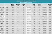 小米十四无线充电器功率是多少瓦？选择充电器时应注意什么？