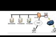 客户端与服务器关系是什么？