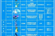 帕鲁服务器传送点共享的含义？