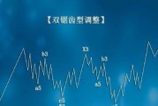电脑出现锯齿声音的原因是什么？