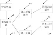 智能插座接线步骤是什么？