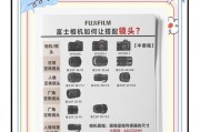 相机和镜头怎么设置？设置的正确方法是什么？