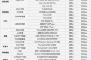 荣耀90雷电手机壳拆卸方法是什么？