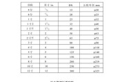厘米和英寸的换算公式是什么？如何快速进行单位转换？
