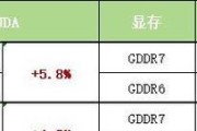 途腾电源900s性能评价如何？