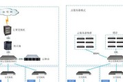 网吧代理服务器设置方法是什么？如何通过代理上网？