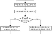 网关设备挂载ip设置遇到问题怎么办？