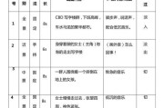 宣传视频脚本怎么写？如何打造引人入胜的视频内容？