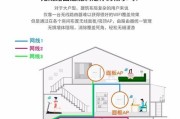 睿杰路由器如何管理其他品牌AP？操作步骤是什么？