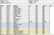 广州华南师范大学自考招生官网全面解读（了解自考招生政策）