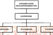 星宫照明电源性能如何？适合哪些场合使用？