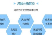 双重预防两道防火墙是什么意思？如何实现？