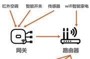 智能采集网关是什么？智能采集网关的功能有哪些？