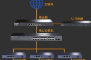 如何识别不同类型的防火墙和交换机？它们的区别在哪里？