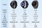 智能手表高版本怎么用？高版本智能手表的新增功能介绍？