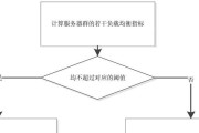 2042主机服务器关闭方法？