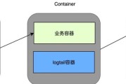 sw服务器指定端号口是什么？它的作用是什么？