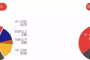 用户画像手表拍照功能如何与手机配合使用？