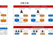 数据库功能结构是什么？如何优化数据库性能？