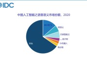 西科大智能安防监控性能如何？选择时应注意哪些问题？