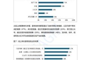 需求调研方法有哪些？如何有效进行市场调研？