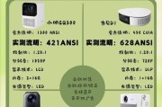 天猫投影仪4k超高清有何含义？选购时应考虑哪些因素？