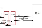 可暂停的计算服务器有何特点？它的工作原理是什么？