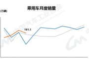 环比增长和同比增长哪个更重要？如何正确解读它们？