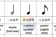一分音符代表多少拍？音乐节奏中的基本拍数是多少？