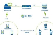 掩码扩大后ip网关如何调整？网关变化对网络有何影响？