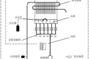 燃气热水器气阀的开关方式是什么？如何正确操作？
