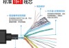 机顶盒专用机电源线怎么正确接线？