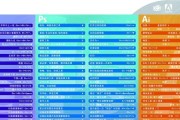 AE快捷键大全及作用是什么？如何提高工作效率？