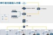 如何查看路由器网关地址原理图？