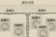 哪些应用需要多线程服务器支持？它们的依赖性如何？