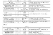 海斯特笔记本电脑维修费用是多少？