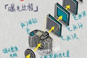 相机镜头安全拆卸的方法是什么？
