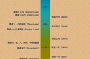笔记本电脑显卡排行榜怎么选？2024年最新显卡性能对比？