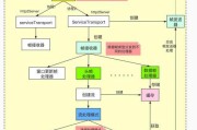 服务器绑定域名的操作流程是什么？操作中可能会遇到哪些问题？